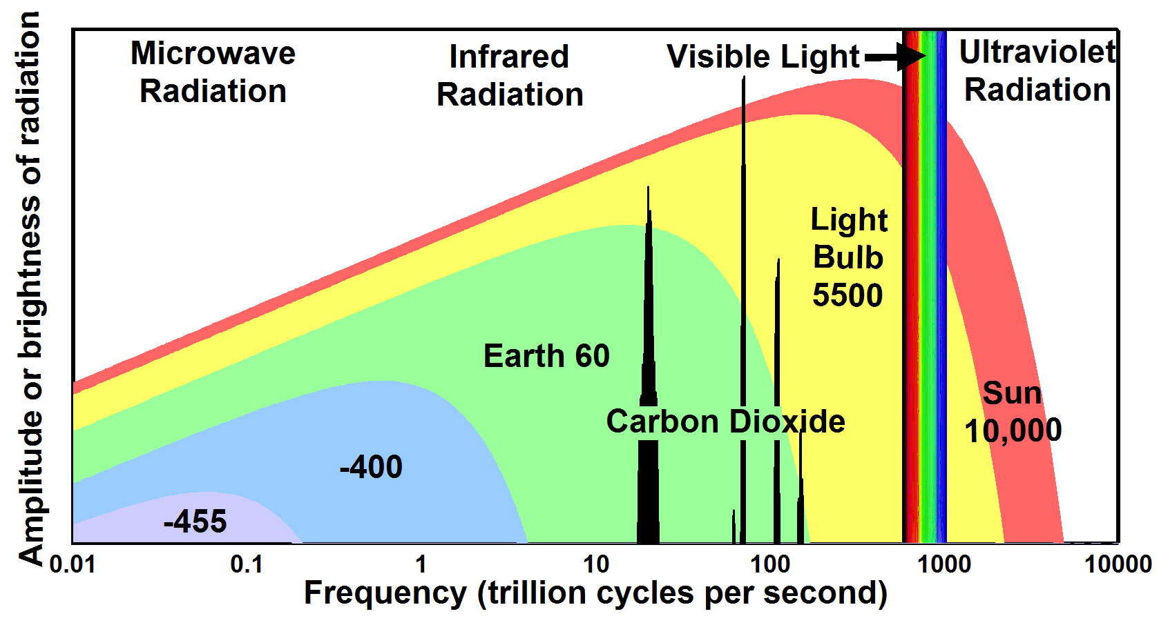 new-research-shows-greenhouse-gases-do-not-absorb-enough-heat-to-cause